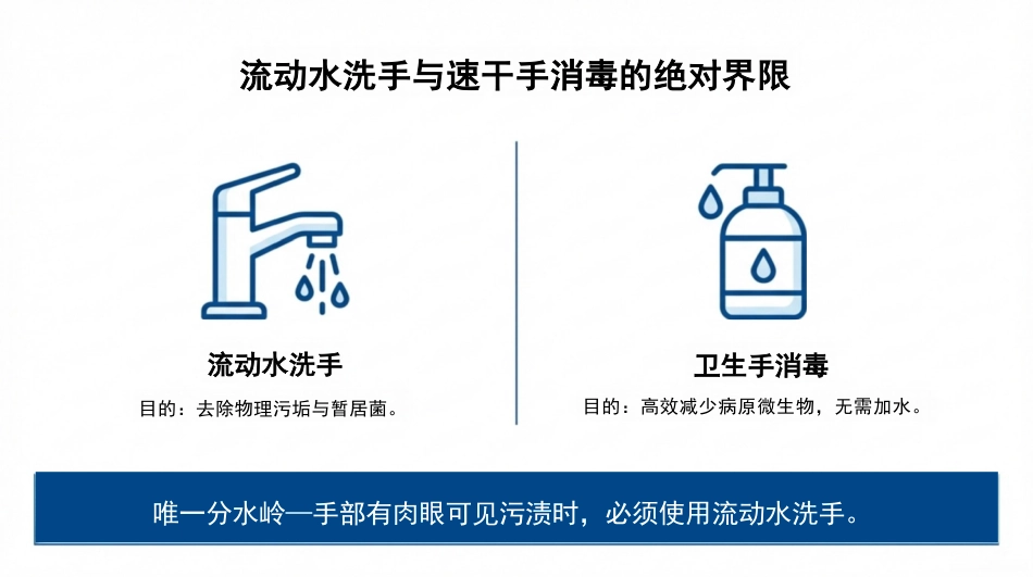 医务人员手卫生规范培训_第8页