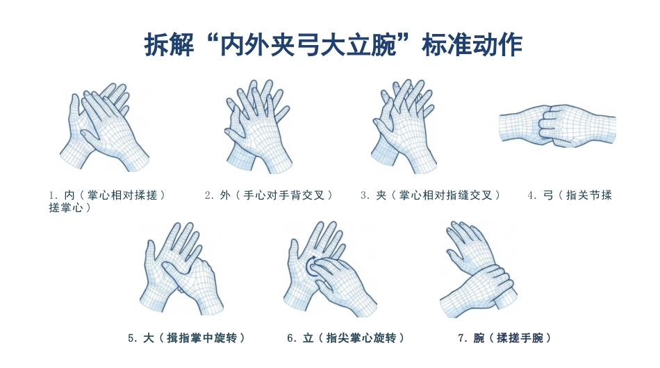 医务人员手卫生规范培训_第9页