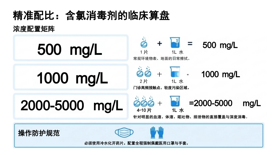 医疗机构消毒与灭菌标准化实操_第10页