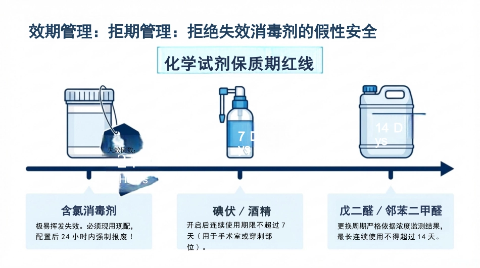 医疗机构消毒与灭菌标准化实操_第11页