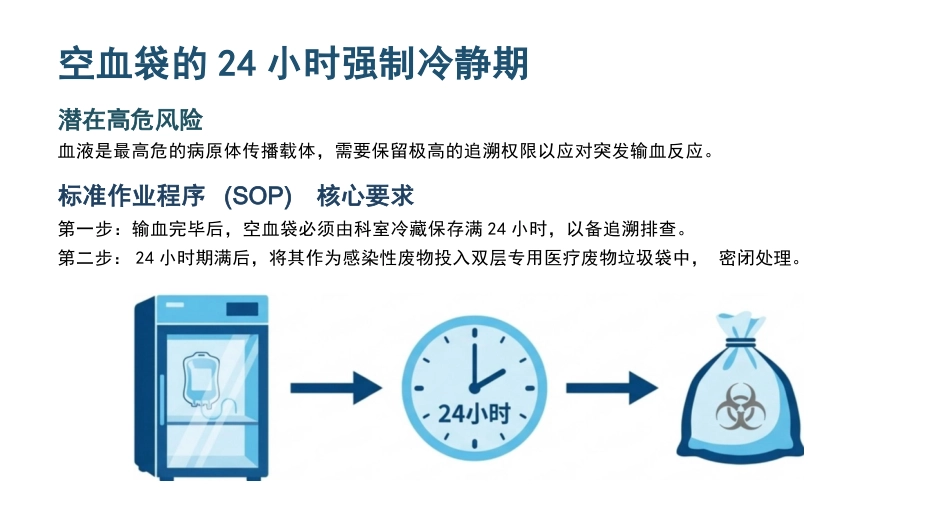 医疗废物规范化分类与管理_第12页