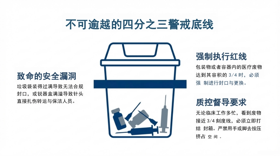 医疗废物规范化分类与管理_第15页