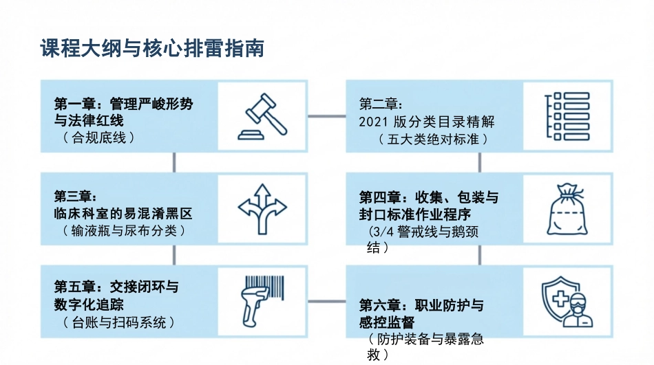 医疗废物规范化分类与管理_第2页