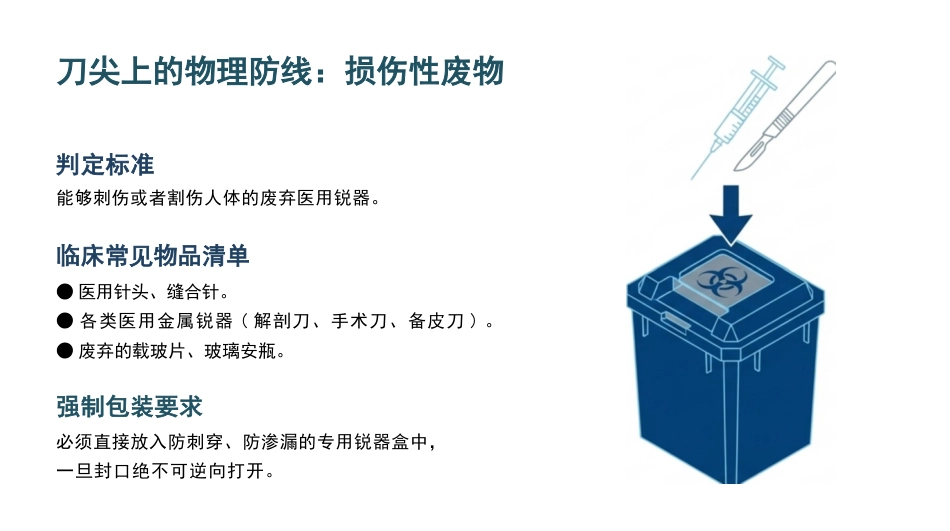 医疗废物规范化分类与管理_第6页