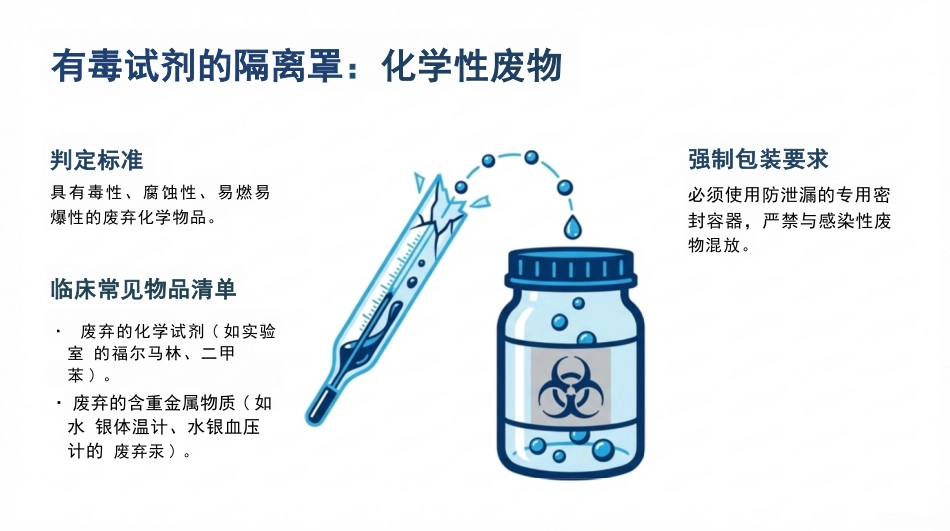 医疗废物规范化分类与管理_第9页