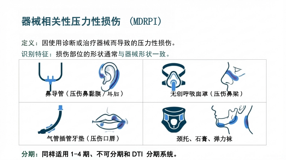 压力性损伤最新分期与护理_第13页
