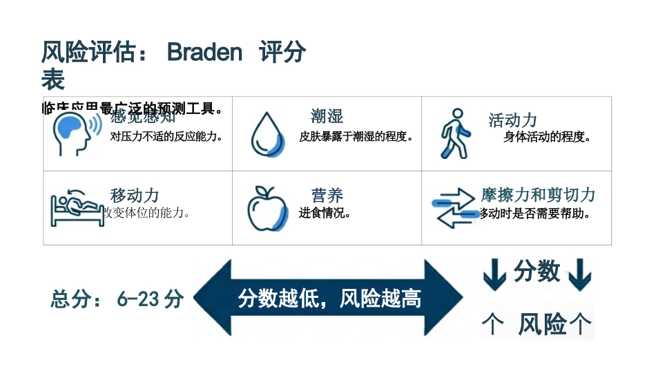 压力性损伤最新分期与护理_第15页