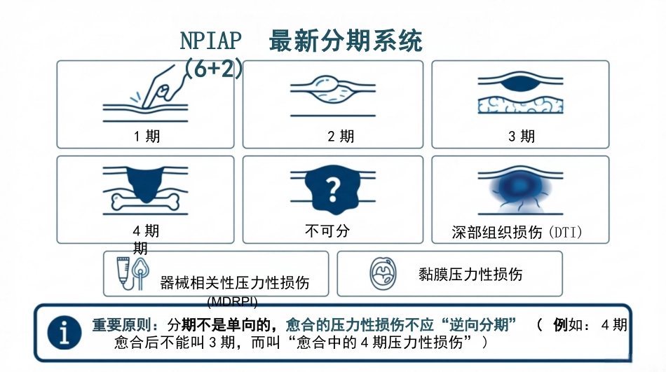 压力性损伤最新分期与护理_第6页