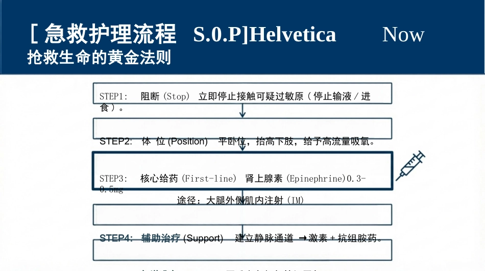 荨麻疹治疗与护理_第10页