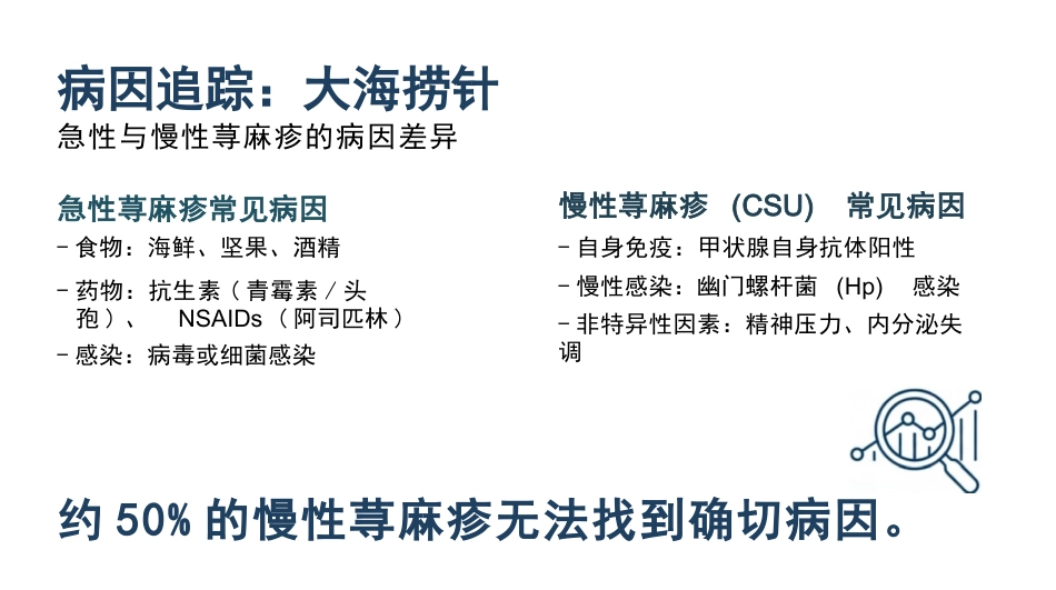 荨麻疹治疗与护理_第12页
