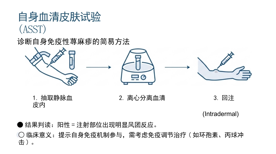 荨麻疹治疗与护理_第14页