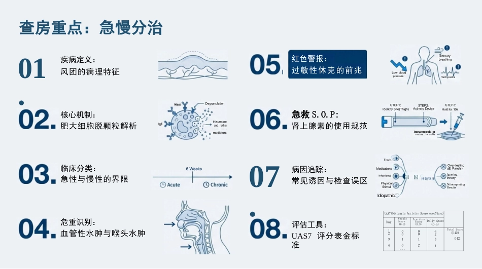 荨麻疹治疗与护理_第2页
