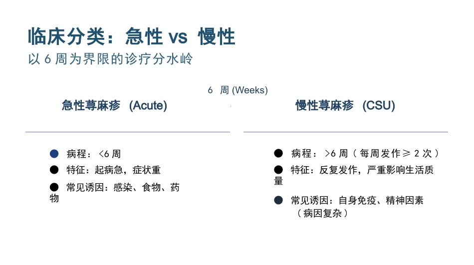 荨麻疹治疗与护理_第5页