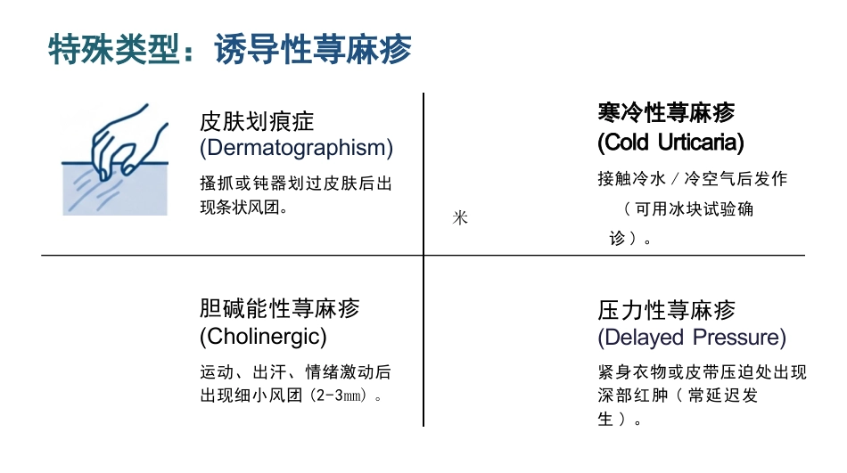 荨麻疹治疗与护理_第6页