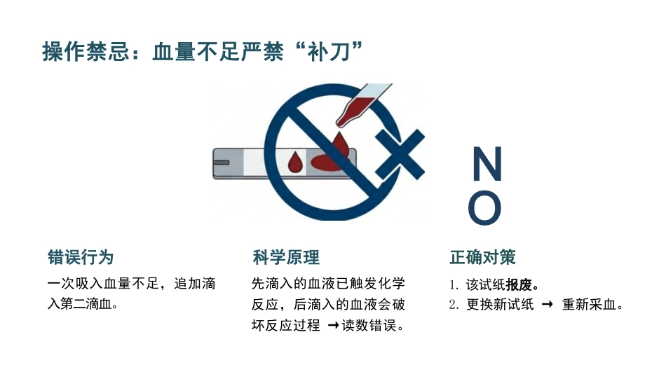 血糖检测护理查房_第11页