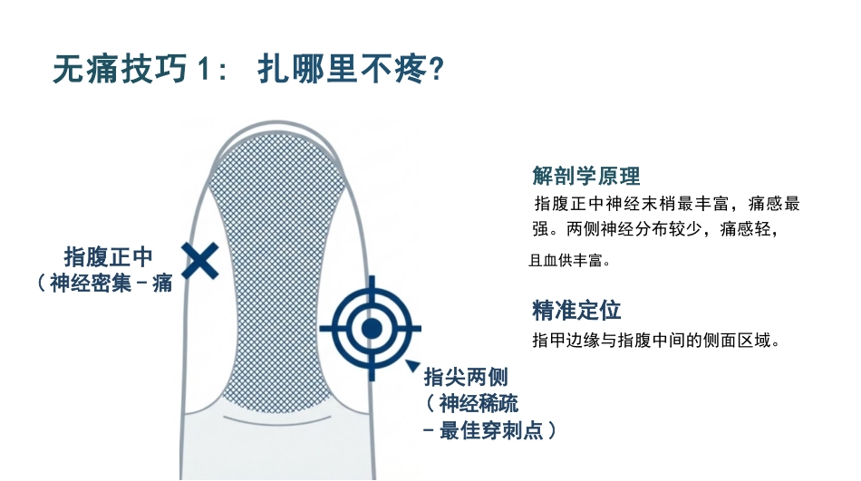 血糖检测护理查房_第12页