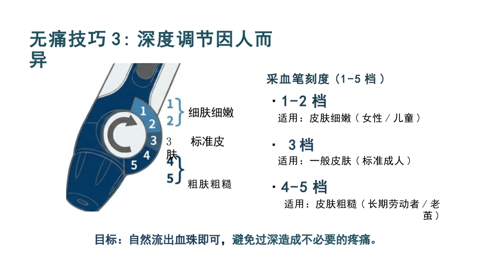 血糖检测护理查房_第14页