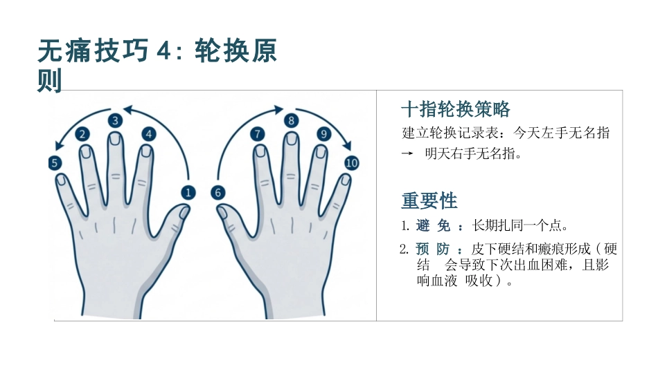 血糖检测护理查房_第15页