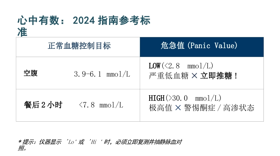 血糖检测护理查房_第4页
