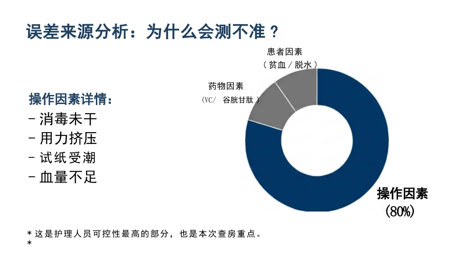 血糖检测护理查房_第5页