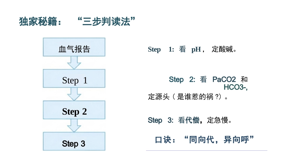 血气分析快速解读_第11页