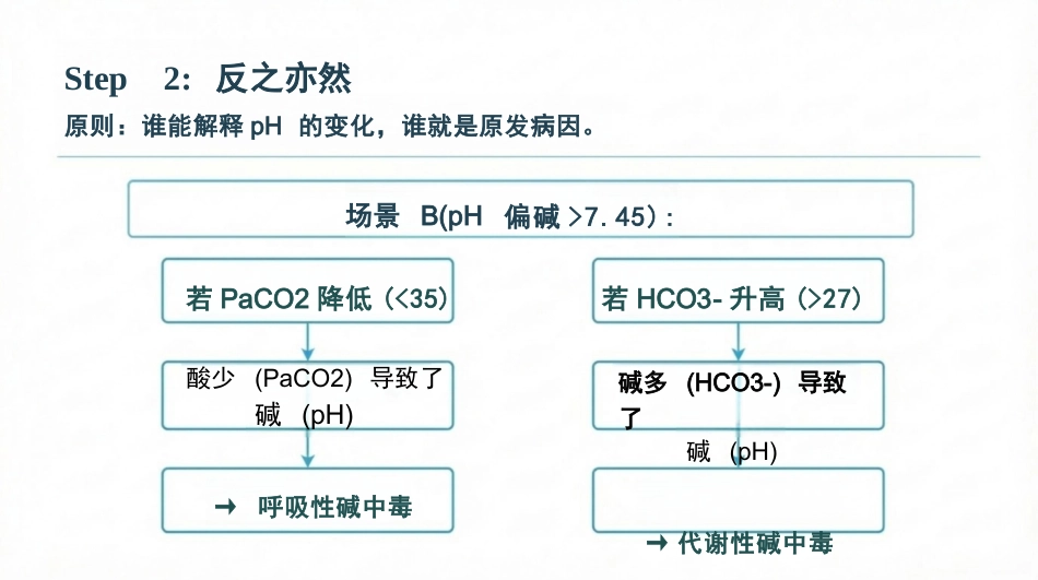 血气分析快速解读_第14页