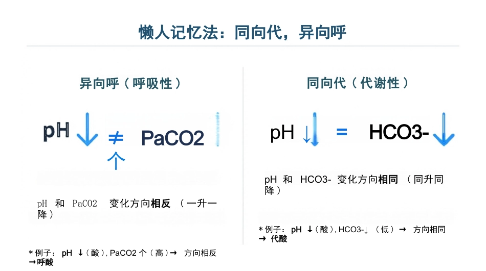 血气分析快速解读_第15页