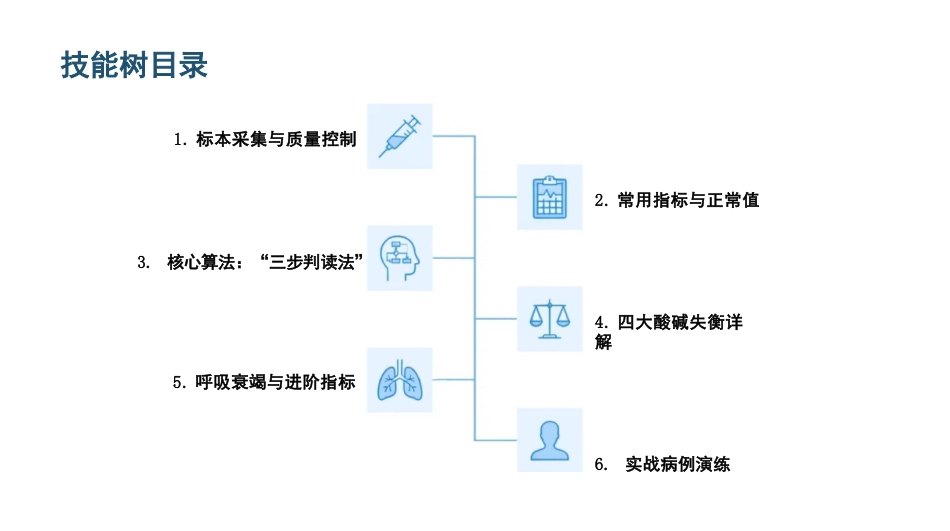 血气分析快速解读_第2页