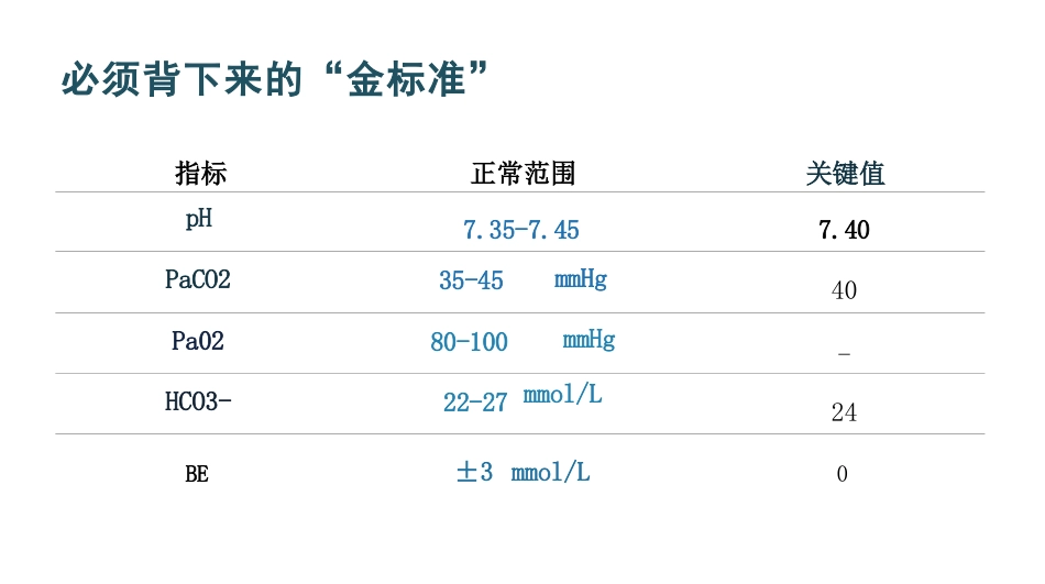 血气分析快速解读_第6页