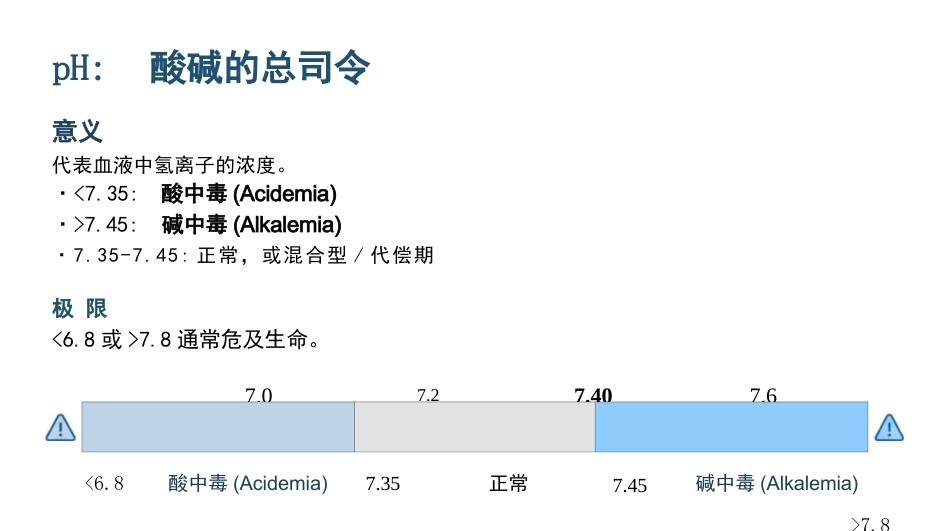 血气分析快速解读_第7页