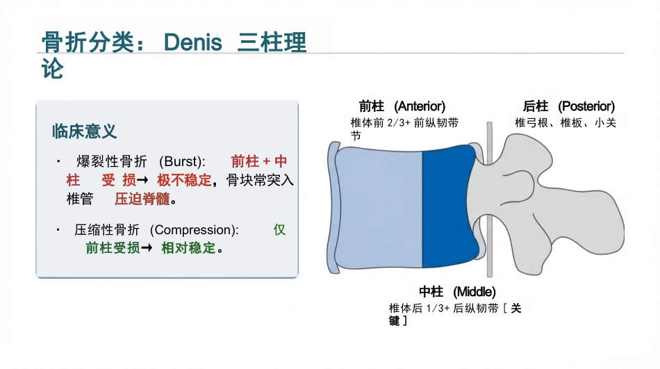 胸椎骨折围术期核心护理_第4页