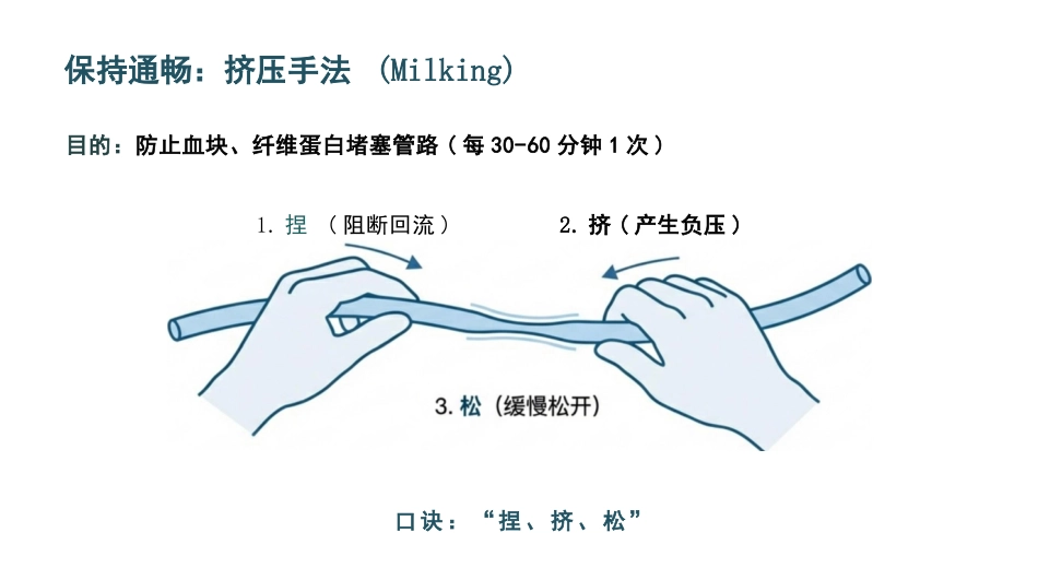 胸腔引流护理原理与观察_第12页