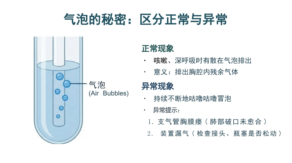 胸腔引流护理原理与观察_第15页