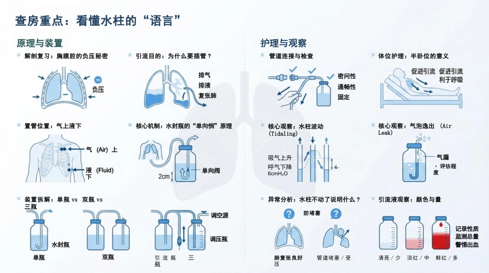 胸腔引流护理原理与观察_第2页