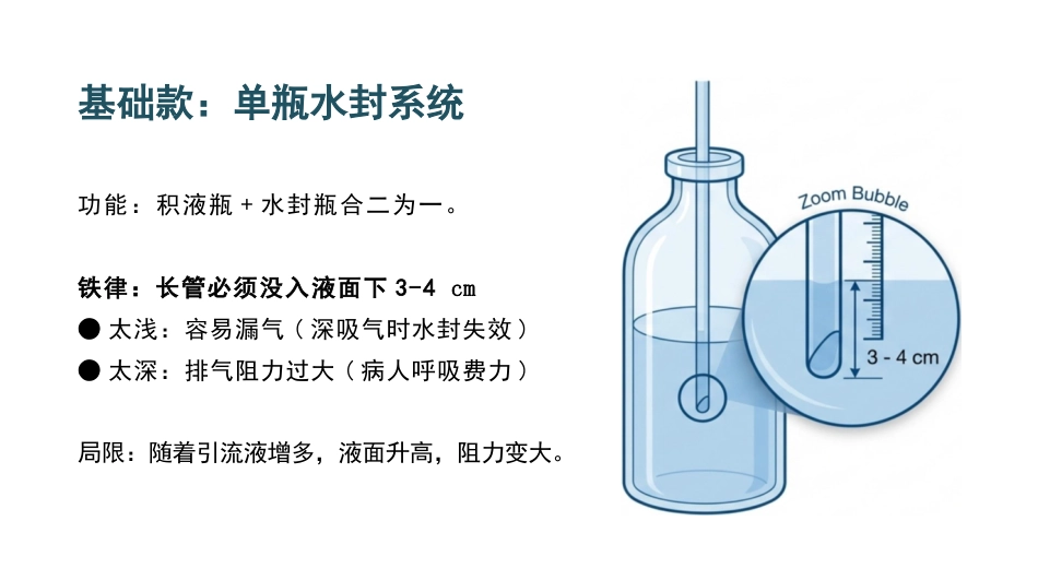 胸腔引流护理原理与观察_第7页