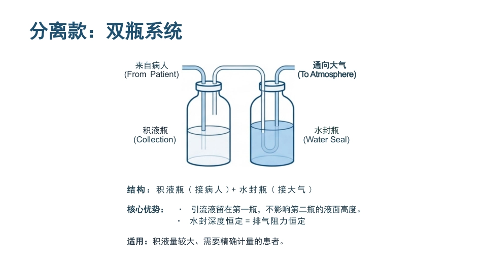 胸腔引流护理原理与观察_第8页