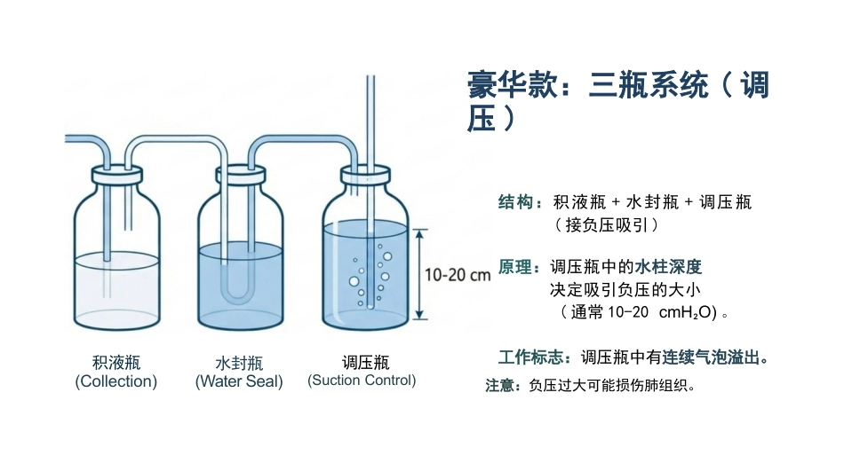 胸腔引流护理原理与观察_第9页