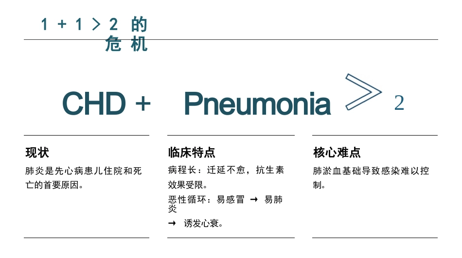 新生儿支气管肺炎护理查房_第3页