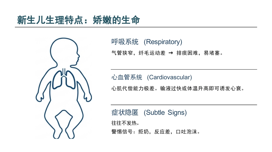 新生儿支气管肺炎护理查房_第5页