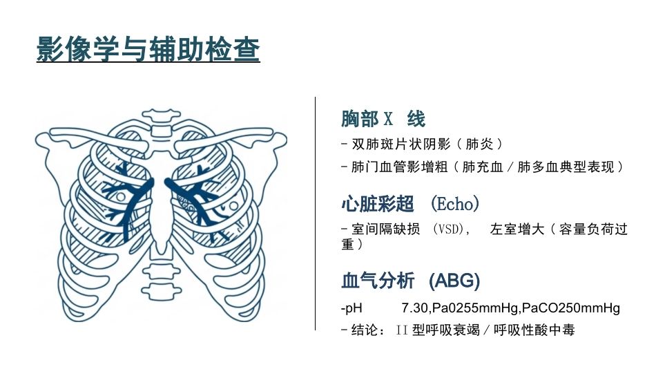 新生儿支气管肺炎护理查房_第7页