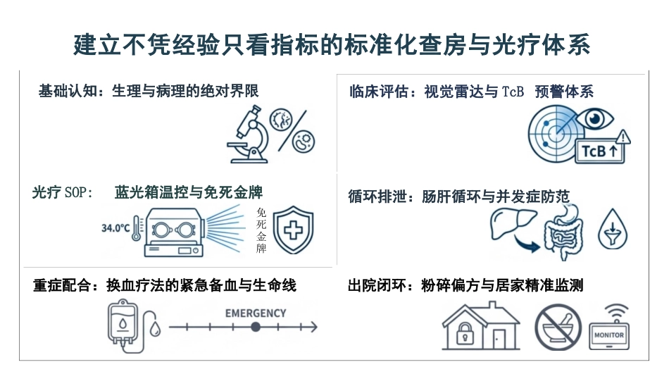 新生儿黄疸规范化操作_第2页