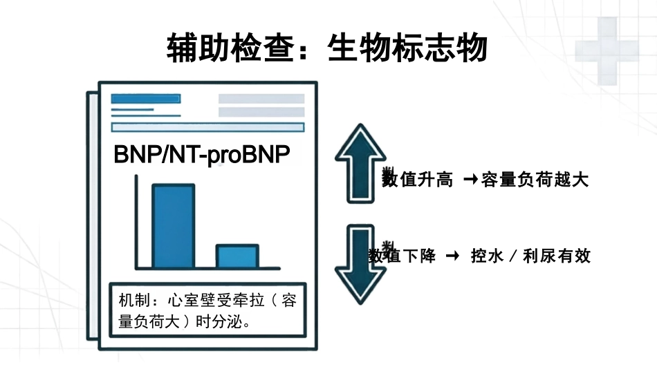 心衰容量评估与饮水控制策略_第11页