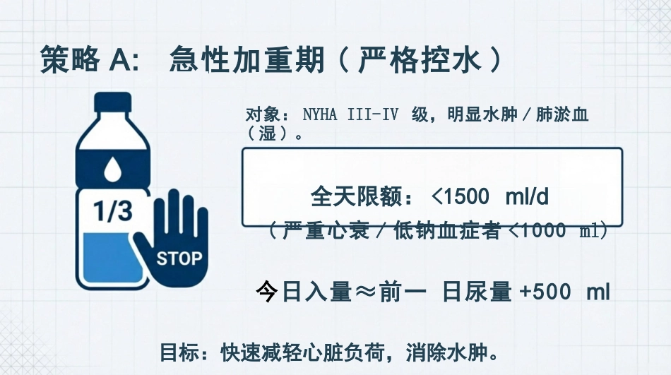 心衰容量评估与饮水控制策略_第14页