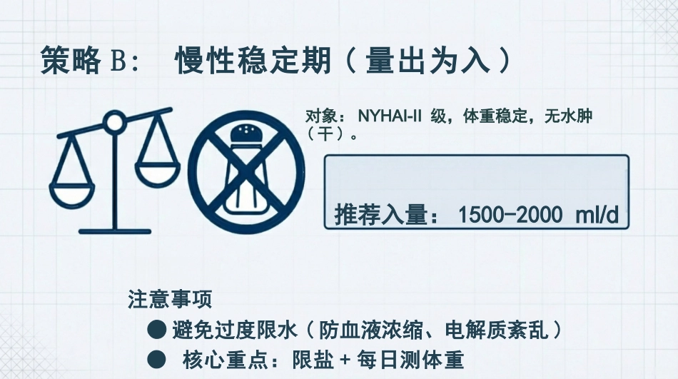 心衰容量评估与饮水控制策略_第15页