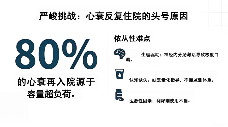心衰容量评估与饮水控制策略_第4页