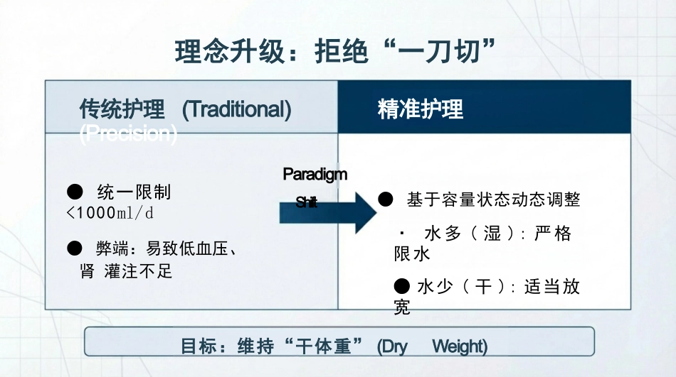 心衰容量评估与饮水控制策略_第5页