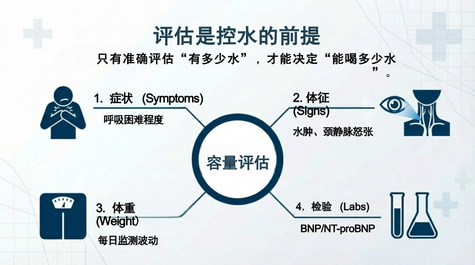 心衰容量评估与饮水控制策略_第6页