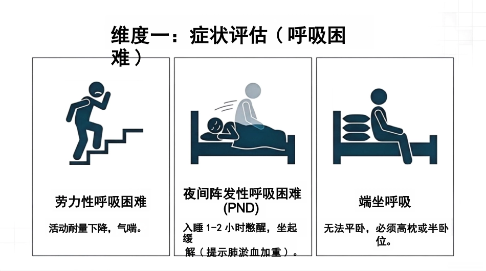 心衰容量评估与饮水控制策略_第7页