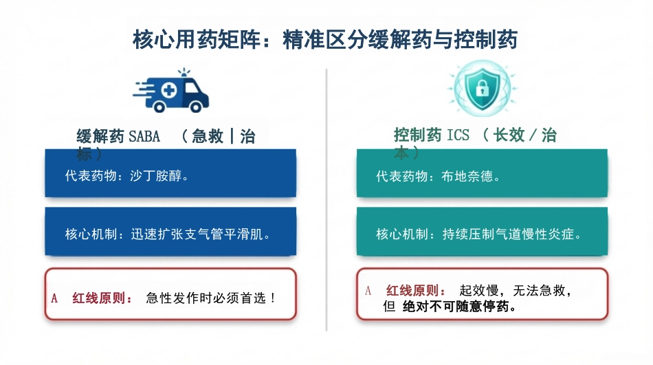 小儿重度哮喘ADPIE护理查房_第10页
