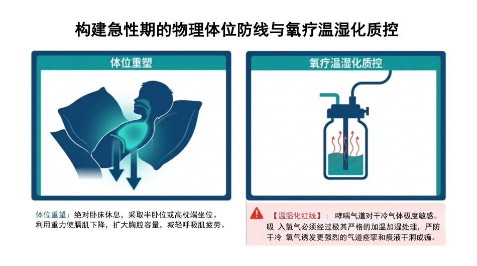 小儿重度哮喘ADPIE护理查房_第11页